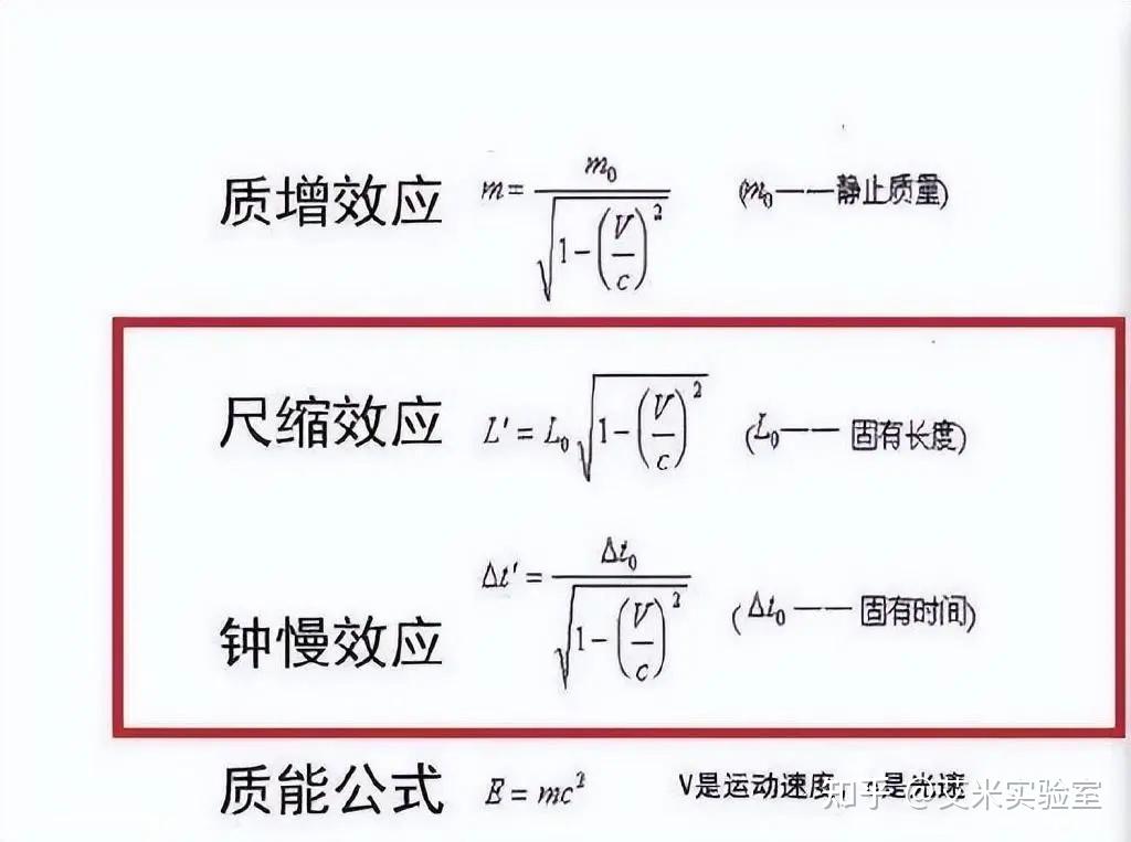 即便你以 99% 光速追赶一束光,你与这束光的速度差仍旧是光速! - 知乎