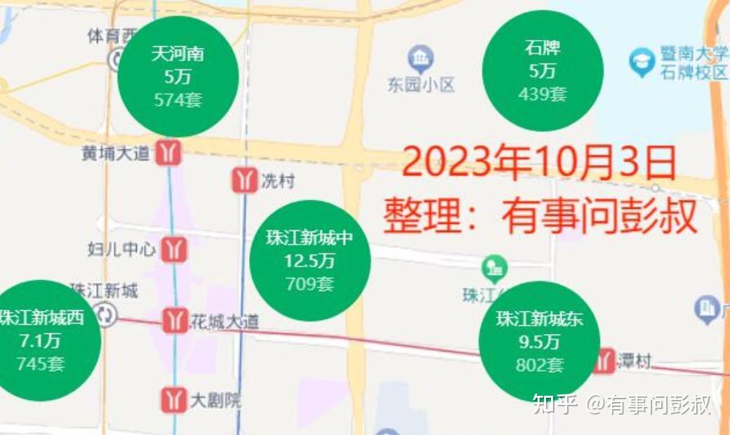 现在北京、上海、深圳、广州等城市房价不断的下跌,彭叔觉得和一个指标有很大的关系。 - 知乎