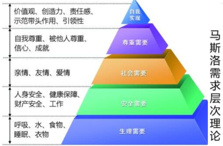 什么是中产阶层?你算老几? - 知乎