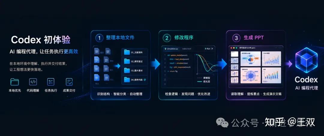 Codex Powerpoint Background Codex 初体验:整理本地文件、修改程序、生成 PPT,还挺顺手 - 知乎