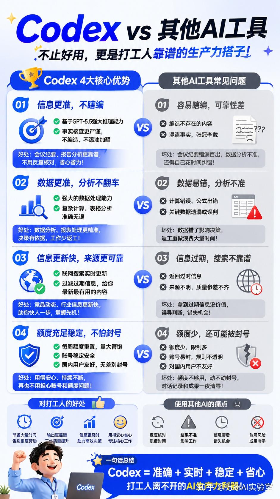 Codex 才是打工人的摸鱼神器！今天手把手带你上手！ - 知乎