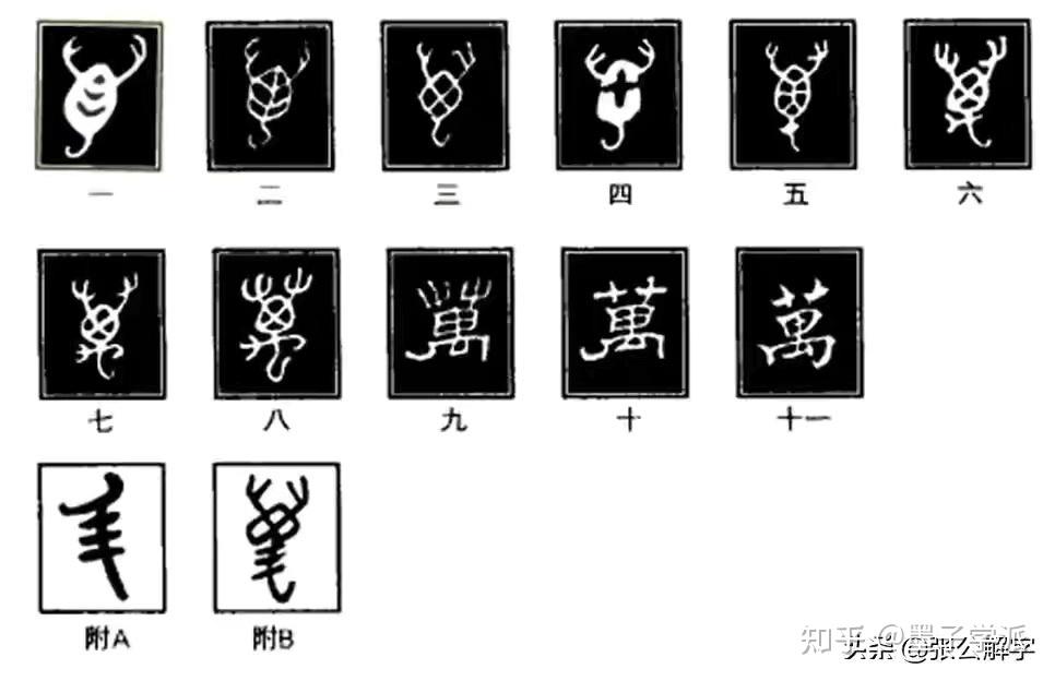 “万”原先写作“萬”,不是数字是只虫子 - 知乎