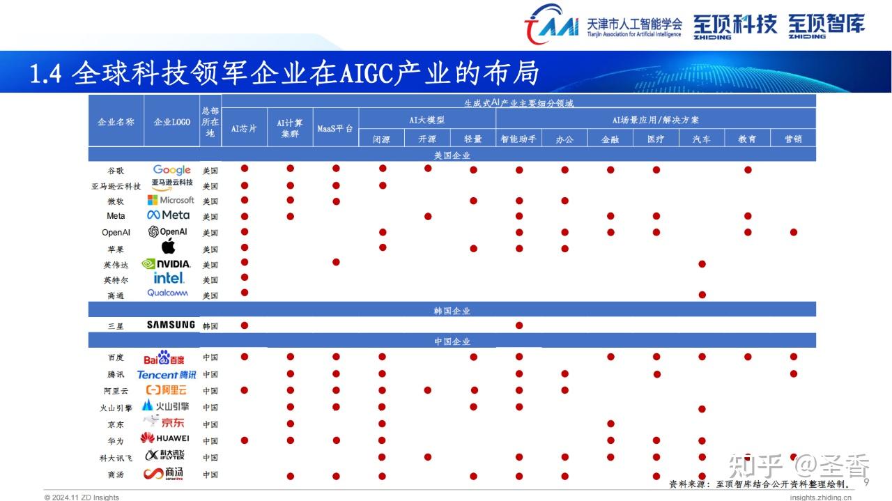 57页|2024年全球AIGC产业全景报告（附下载） - 知乎
