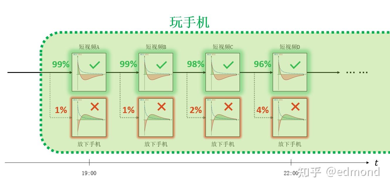 Coarse-graining of inescapable zones