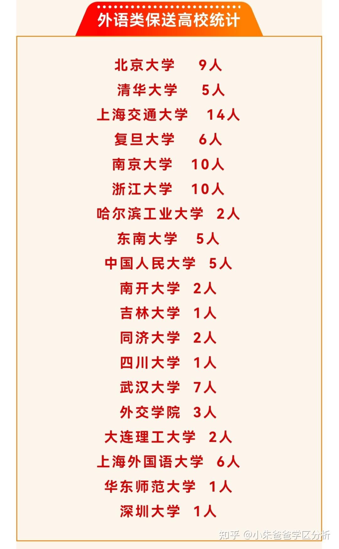 杭外优势及特点详细分析 - 知乎