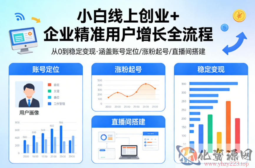 小白线上短视频创业+企业精准用户增长全流程，涵盖账号定位、涨粉起号，直播间搭建等，从0做到稳定变现