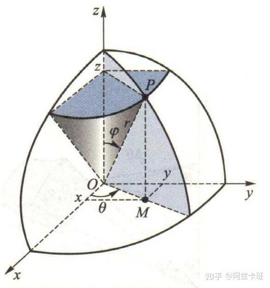球面面积元 ds 公式是如何推导的? - 知乎