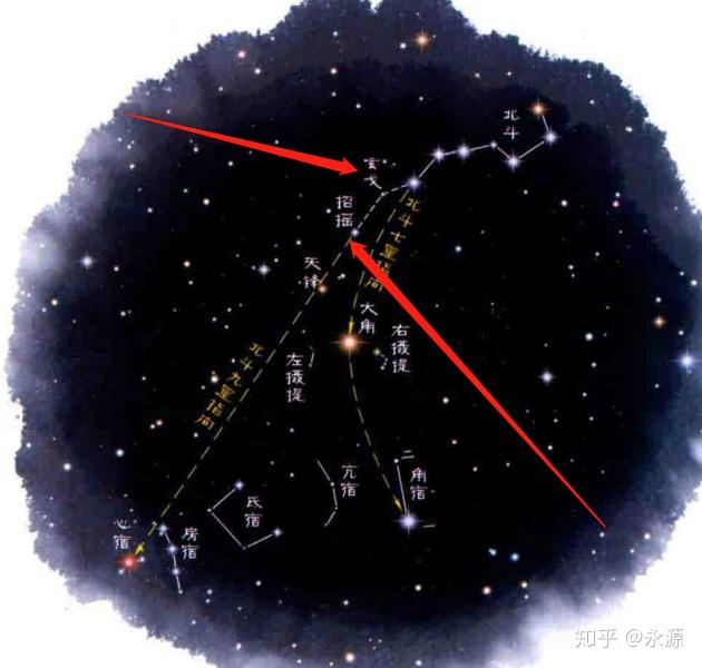 初识星空——北斗七星的奥秘 - 知乎