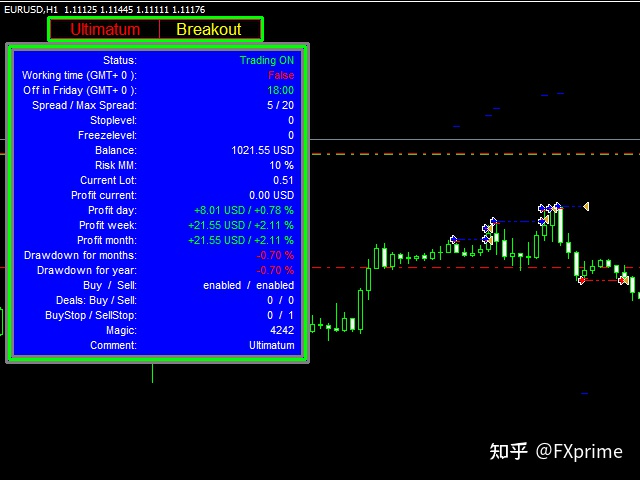 Ultimatum Breakout EA