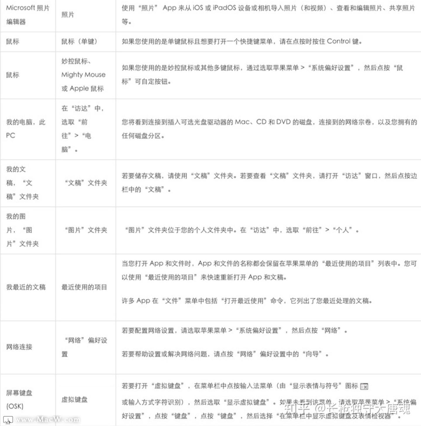新手教程|Windows 和 Mac 常用名词术语对照列表 - 知乎