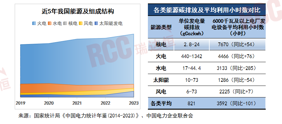 大逆转！核电审批狂飙，2025-2035年装机倍增引领能源大变革 - 知乎
