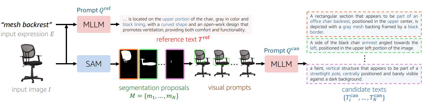 【论文梳理】Reasoning Segmentation - Image (2025.7) - 知乎