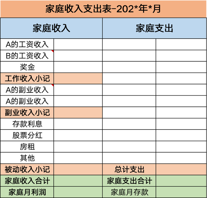 家庭财务三张表图片