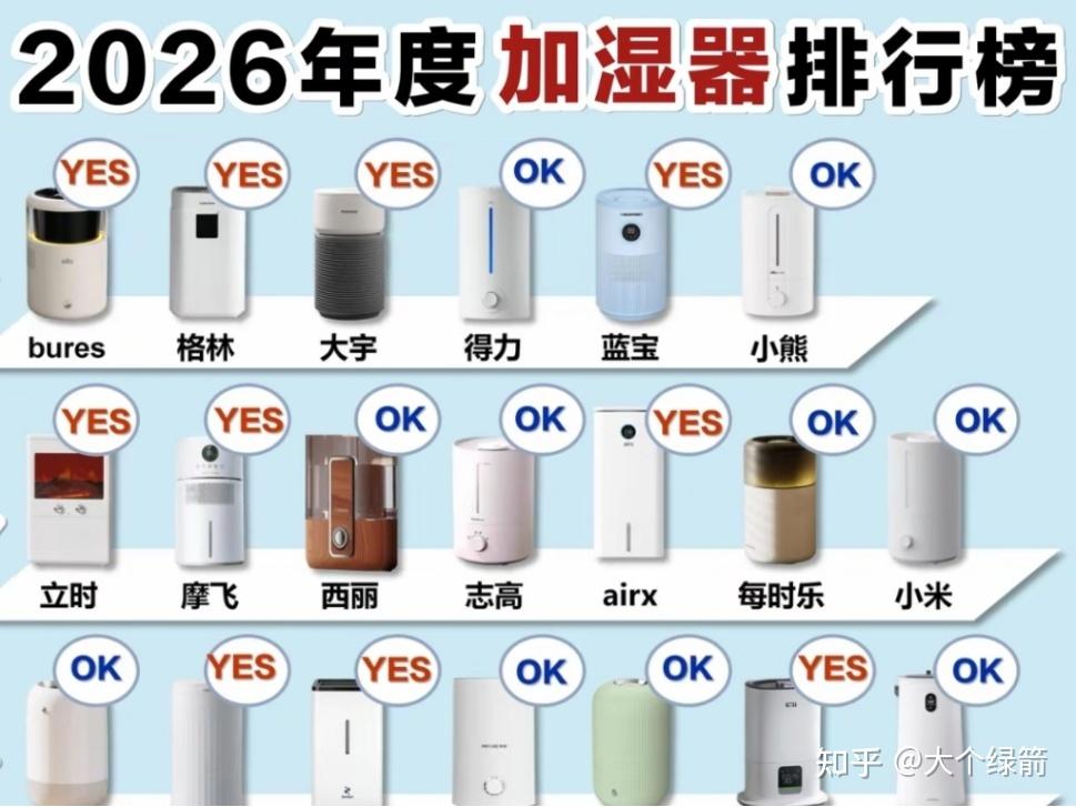 2026年5月加湿器选购终极指南:无雾加湿器怎么选?加湿器不如一盆水是真的吗?热门加湿器避坑实测指南,加湿器品牌哪个好?宫菱 小熊 小米加湿器推荐