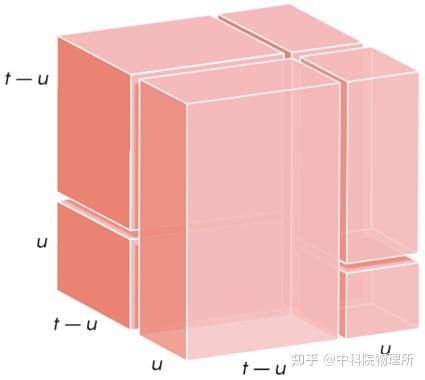 三次方程的不堪过往 - 知乎