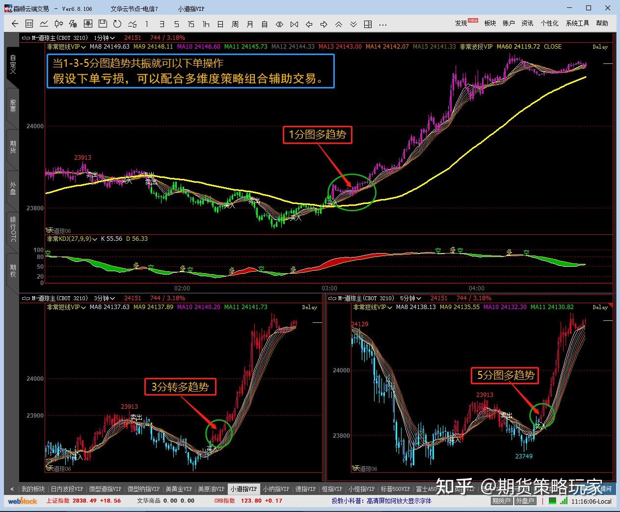 德指期货：解析德国股指期货的投资魅力与风险- 知乎