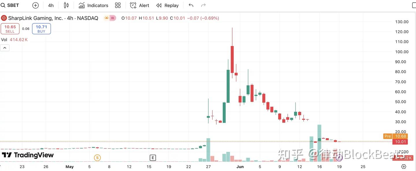 币股」都在炒什么？梳理美股最热加密货币概念标的- 知乎