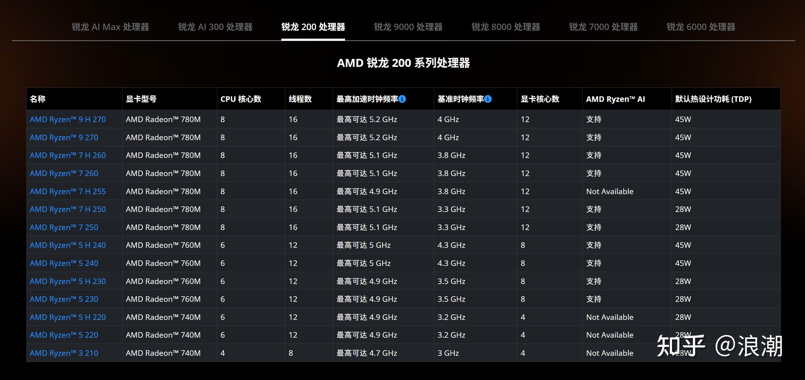 笔记本电脑CPU排行_2026年笔记本电脑CPU天梯图_笔记本用桌面cpu好吗