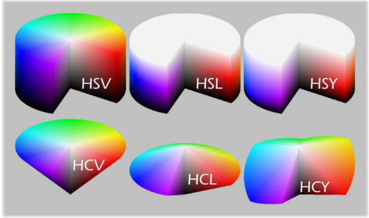 Understanding Hue and Saturation - 知乎