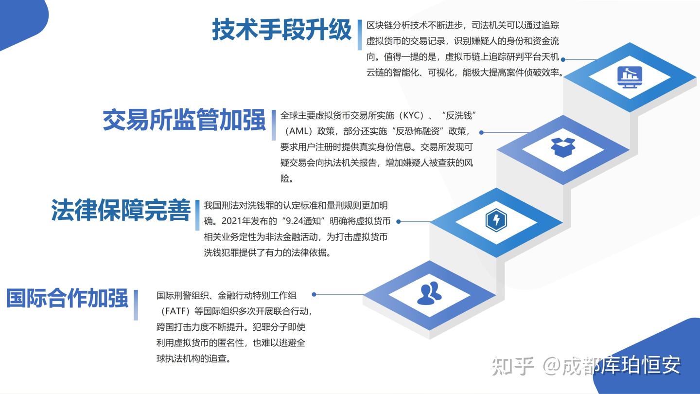 湖南邵阳破获一起虚拟币洗钱案|聚焦虚拟币洗钱多样化手段与侦办策略- 知乎