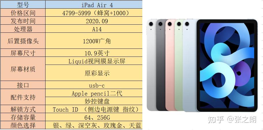 买ipad第九代还是ipadair第四代