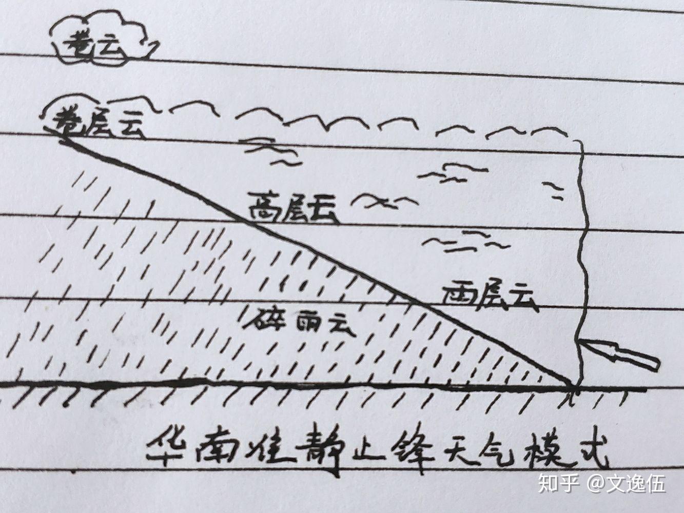 为什么华南准静止锋一年四季都有?且秋季出现最少?