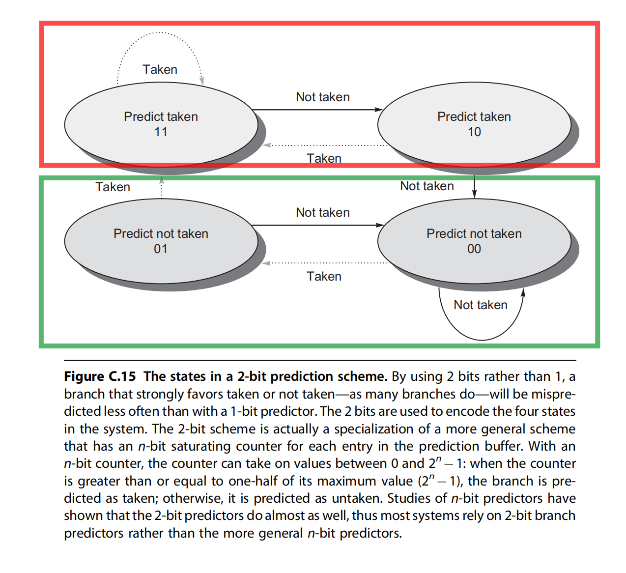 计算机体系结构：量化研究方法》附录C 流水线：基础和中级概念- 知乎