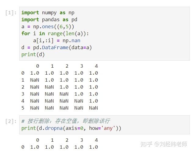 Python中缺失值删除 pd.dropna()函数 - 知乎
