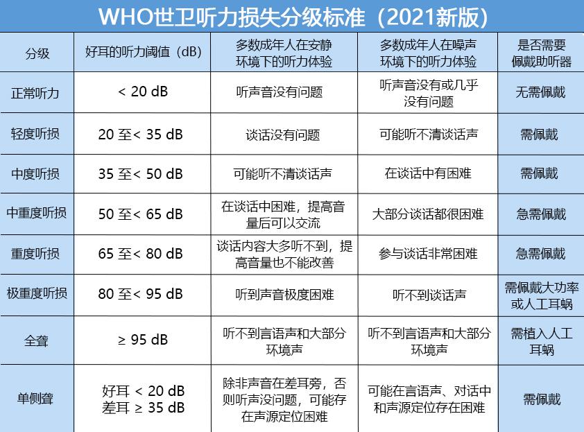 听力图怎么看？不求人，1分钟教你看懂 - 知乎