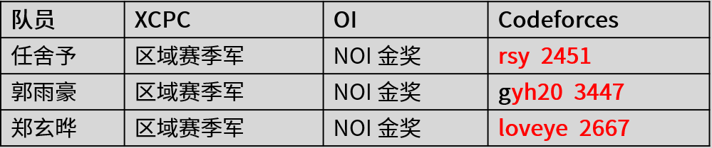 Icpc Build 如何评价2024 ICPC成都站? - 知乎