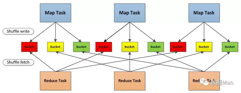 Spark Shuffle 详解 - 知乎