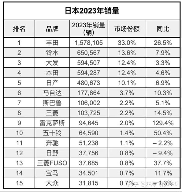 日本(2300万)