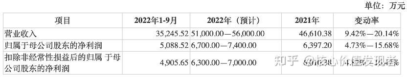 美信科技IPO:新产品占比小结构单一 主营业务毛利率下滑风险需关注 - 知乎