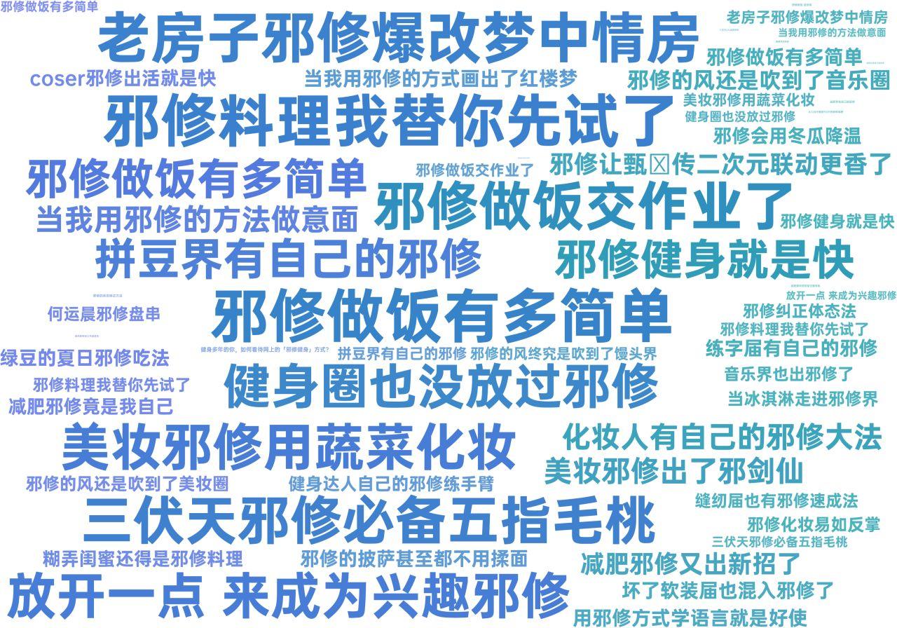 「邪修」破圈解析,全网社媒热度超1.9亿 - 知乎