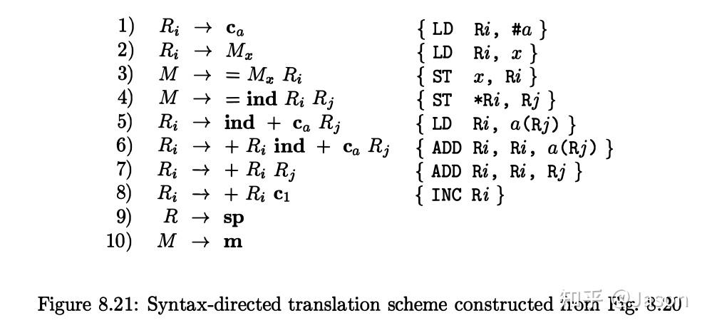 Chapter 8 Code Generation - 知乎