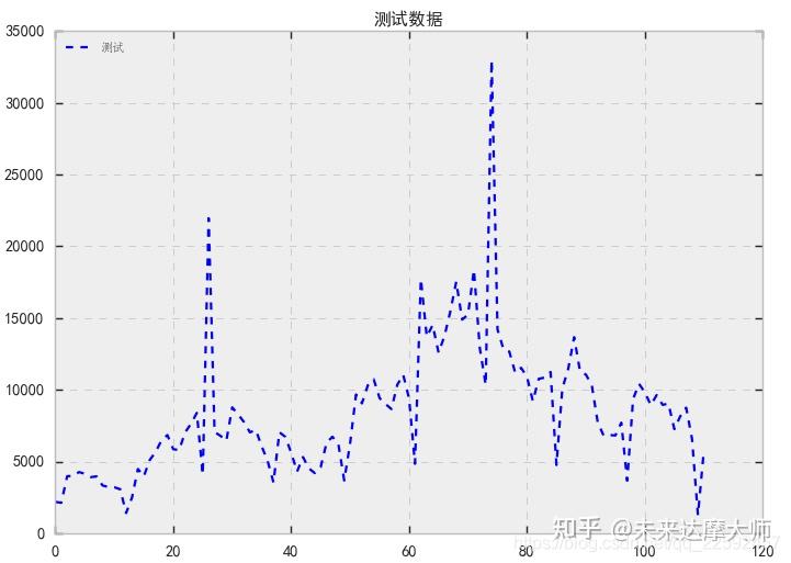 【Matplotlib】plt.style.use设置背景样式 - 知乎