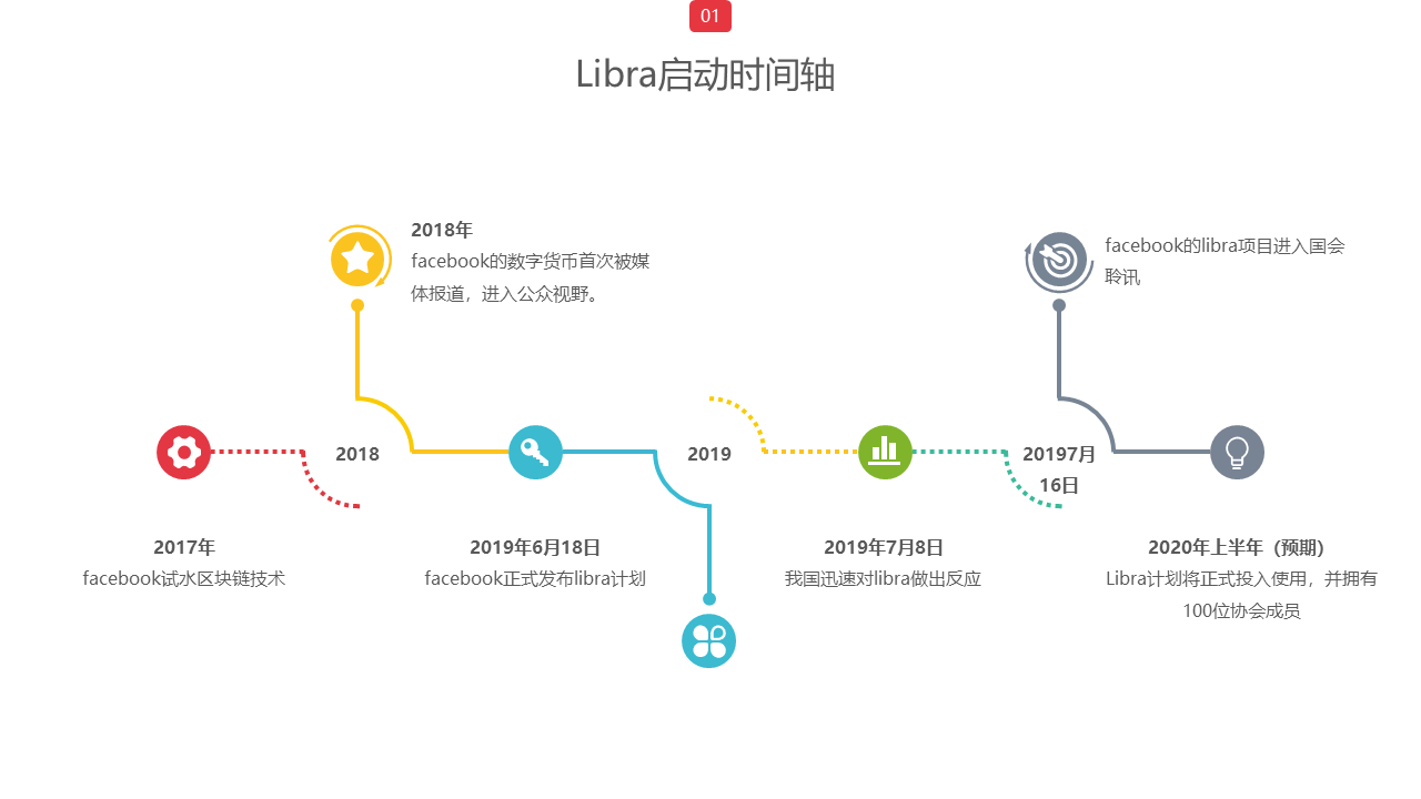 Libra解析及对策梳理- 知乎
