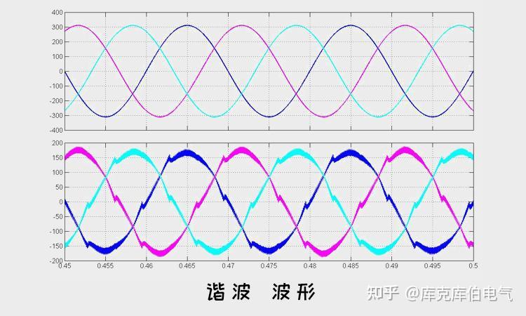 电力电容器导致谐波放大的原因 - 知乎