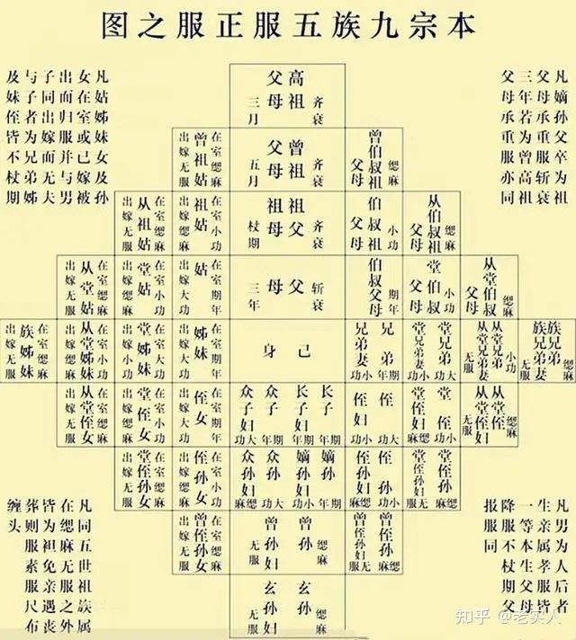 中国人办丧事时,为什么亲人要披麻戴孝? - 知乎