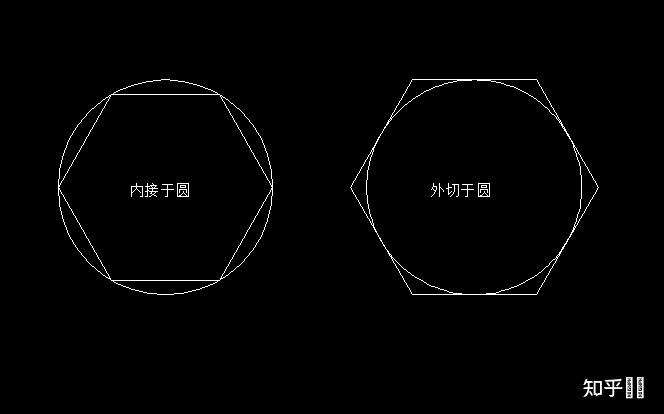 cad裡面多邊形內切於圓和外切於圓有什麼區別內切外切作用在哪