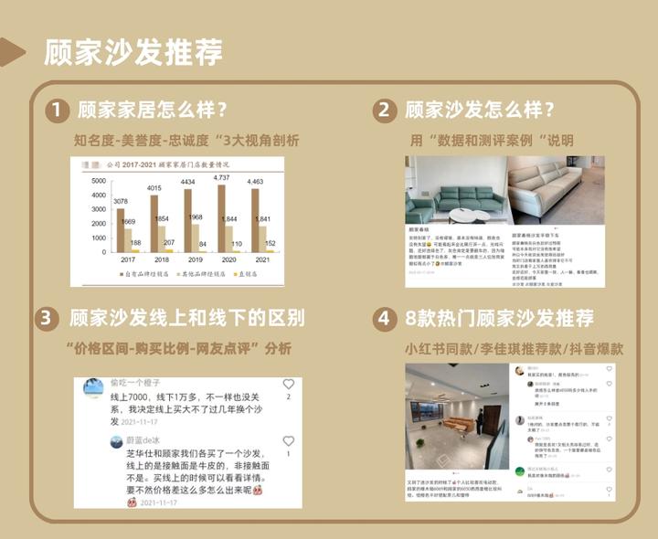 【2022年双12顾家沙发推荐】顾家家居怎么样?质量/口碑怎么样?顾家沙发线上和线下区别在哪? - 知乎
