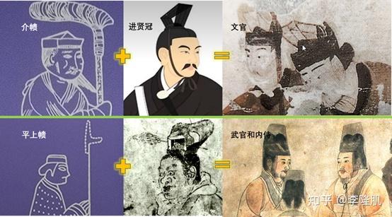 水浒人物评传46萧让(中),幞头乌帽和唐巾 - 知乎