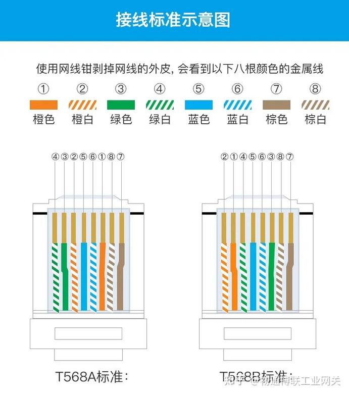 rj45线序及接口详解,RJ45网线的连接方法 - 知乎