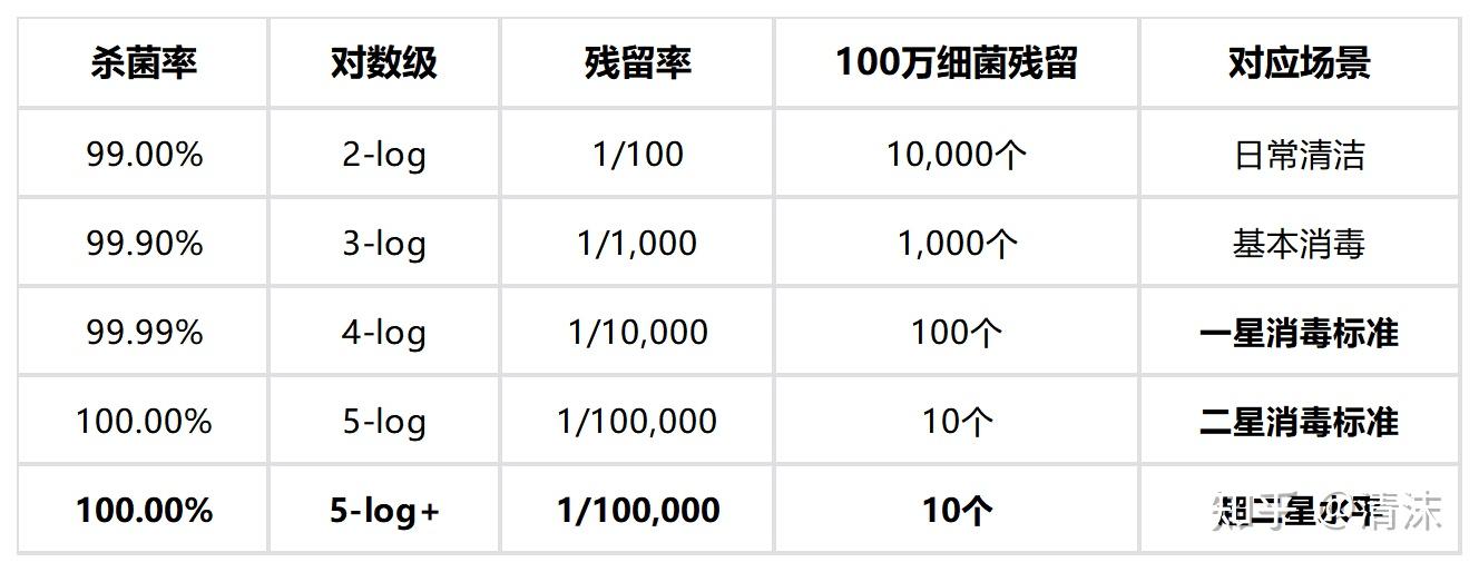 杀菌率99.999%是什么概念?实测41种高危病菌全覆盖的消毒柜