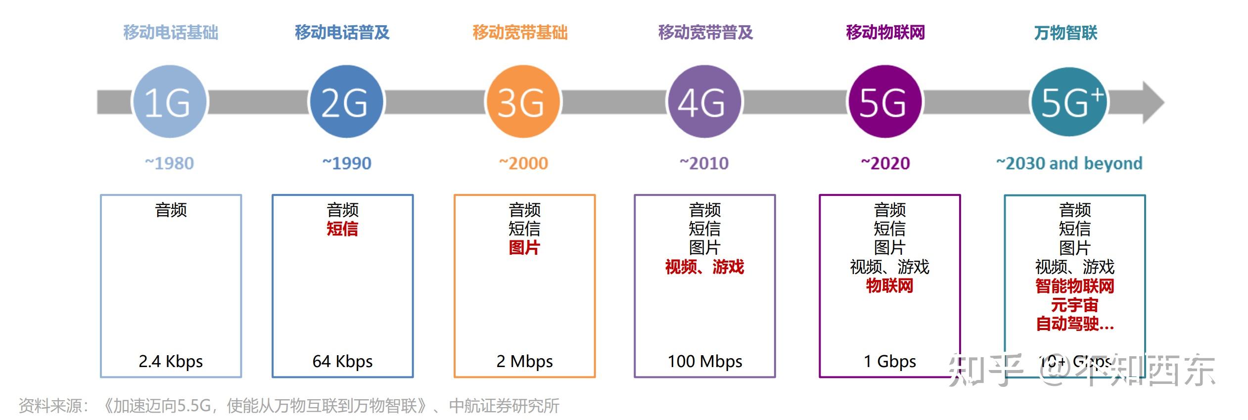 5.8g频段和5g频段怎么区分呢的简单介绍
