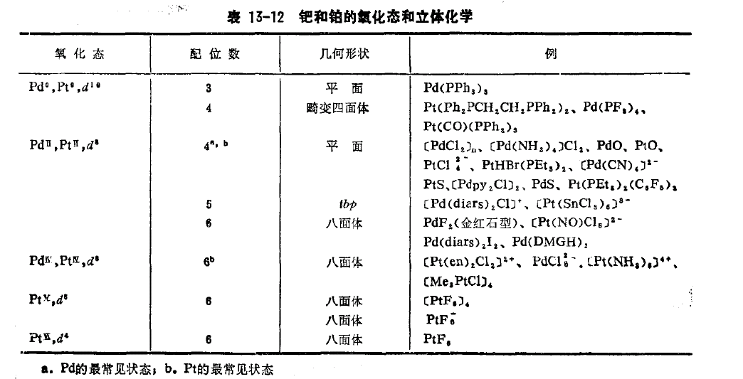 二氨二氯合鉑為什麼是sp2雜化