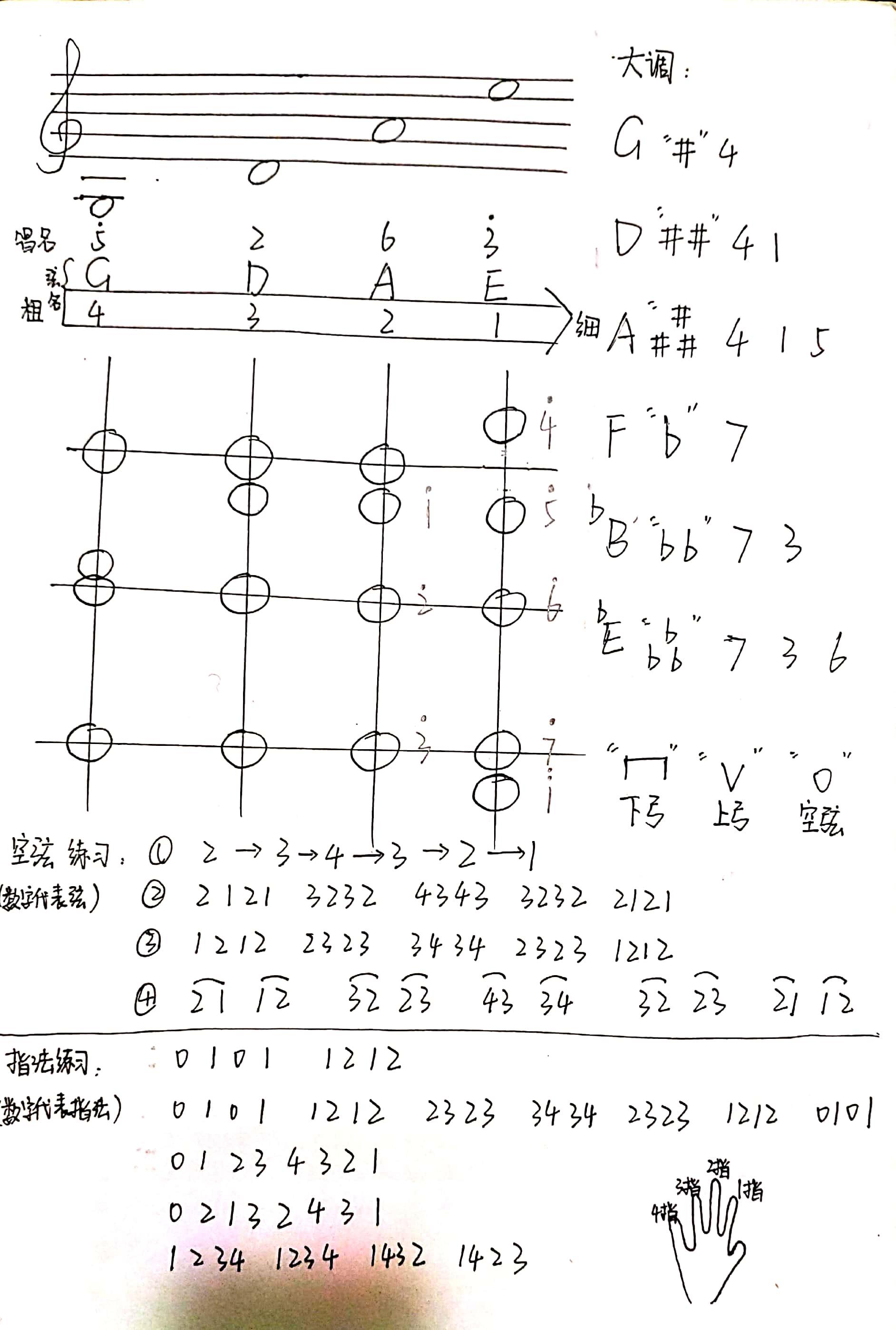 小提琴怎樣用調音器來貼把位貼