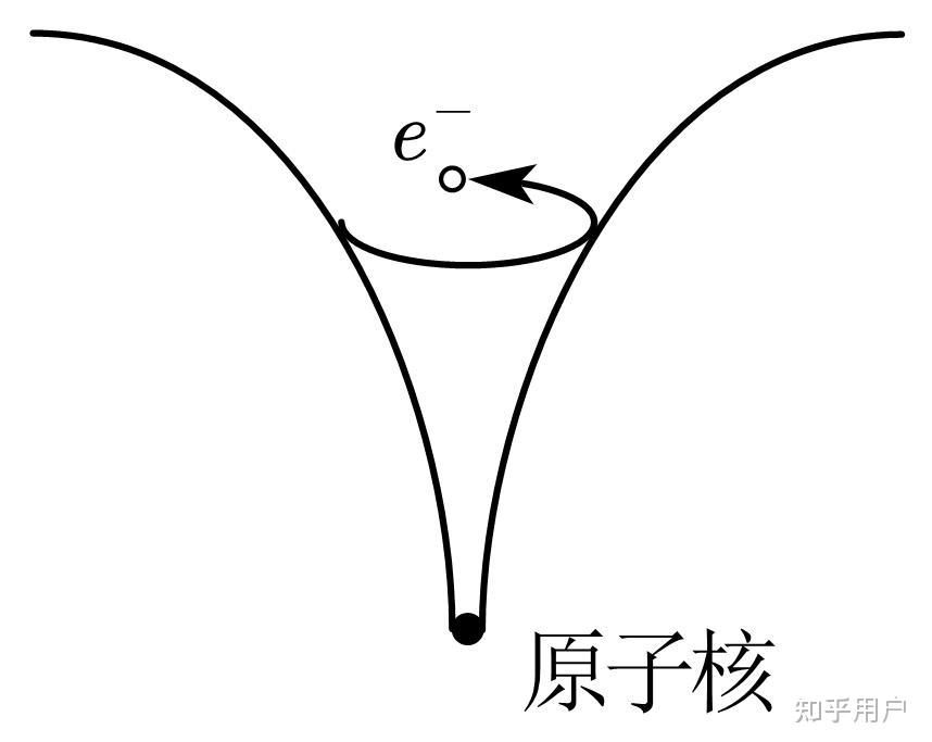 量子力学简笔画图片