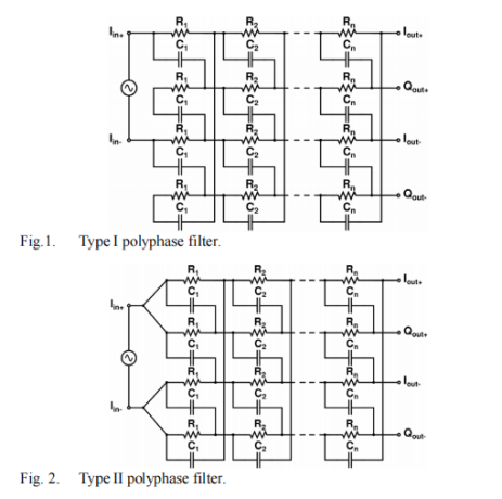 PPF（poly phase filiter） - 知乎