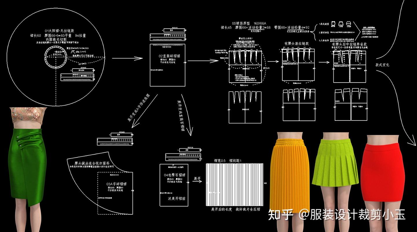 裙子原型裁剪制版裙打版合集 - 知乎
